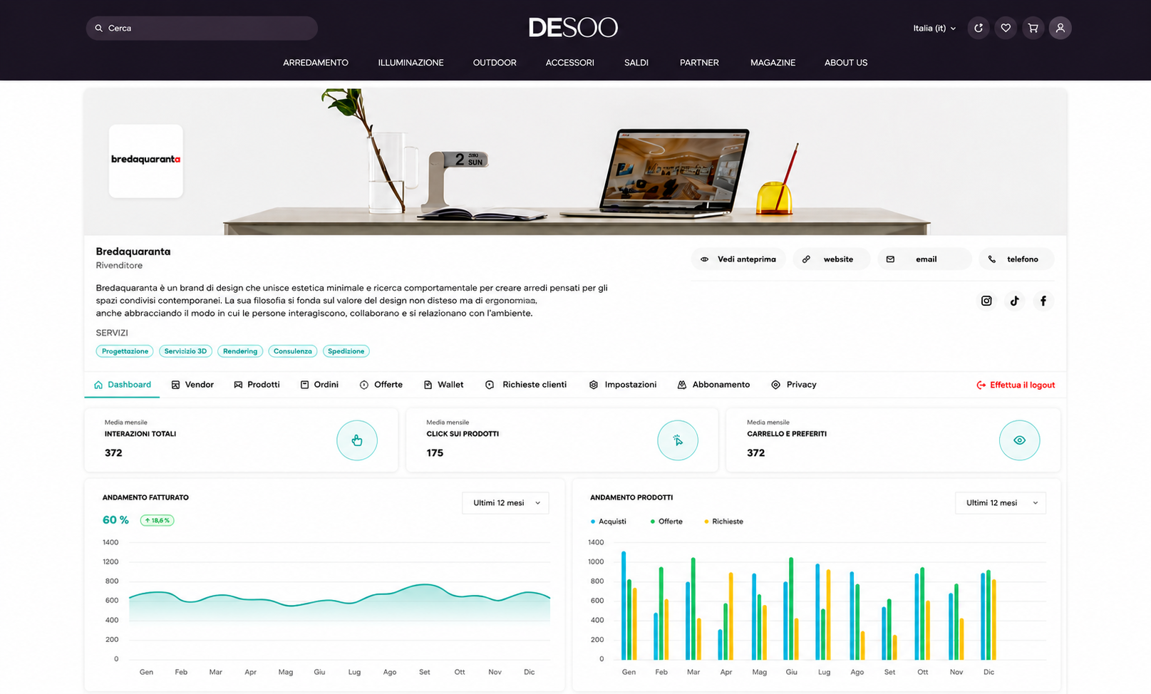 Dashboard vendor DESOO